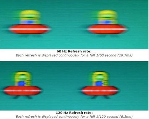 Unreal Display Refresh Rate